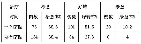 Traditional Chinese medicine preparation for treating breast cancer and preparation method thereof
