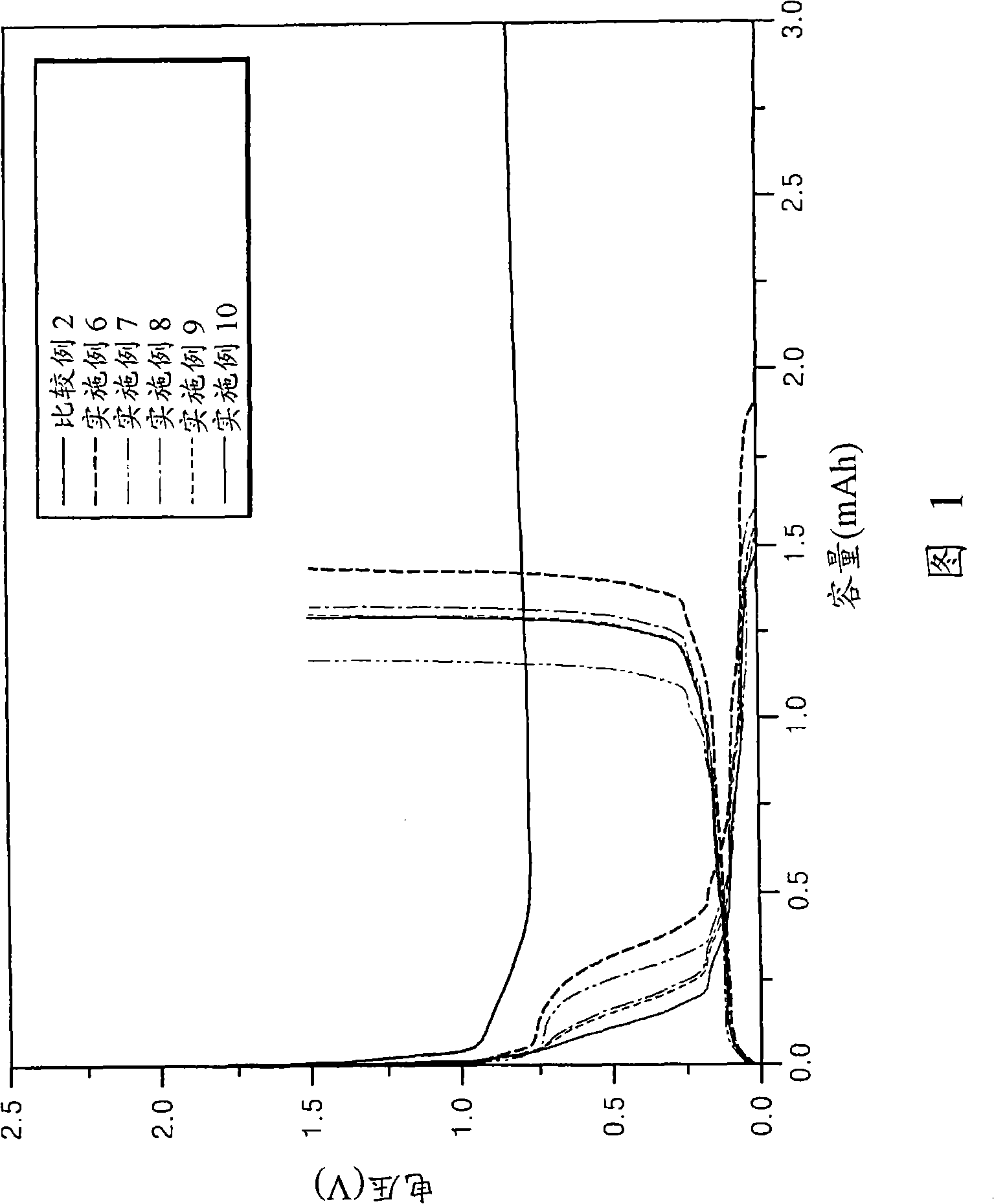 Organic electrolytic solution comprising glycidyl ether compund and lithium battery employing the same