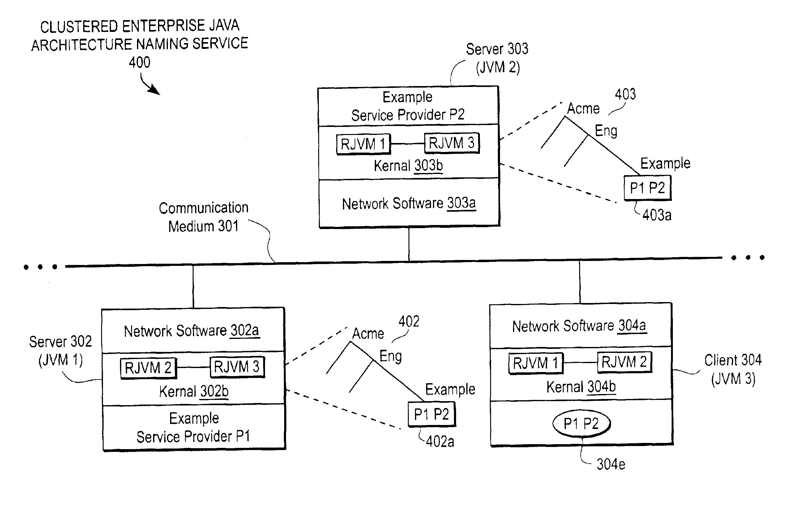 Clustered enterprise Java(TM) in a secure distributed processing system