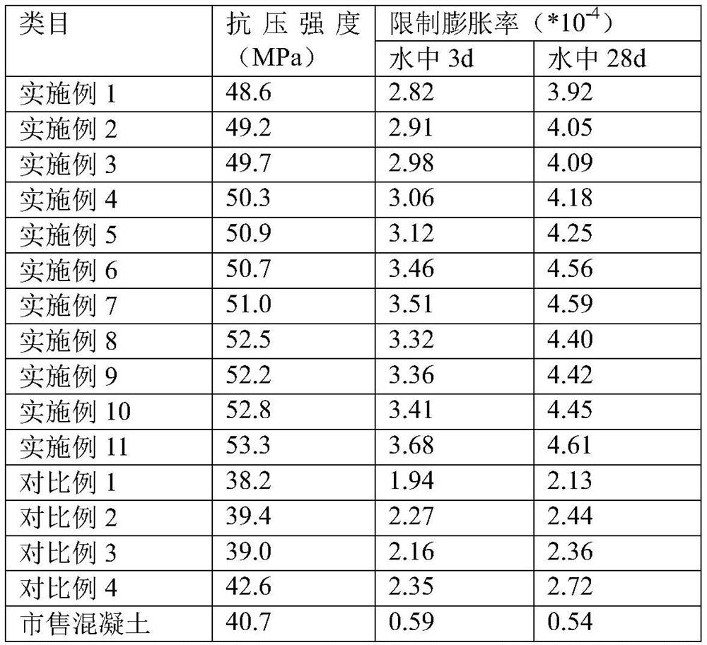 A kind of deep silt foundation reinforcement method