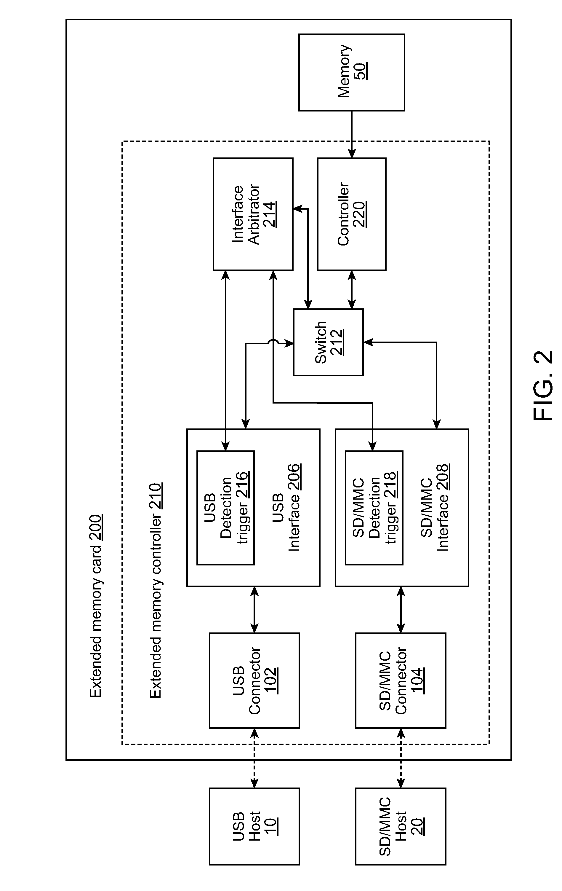 Extended Memory Card and Manufacturing Method
