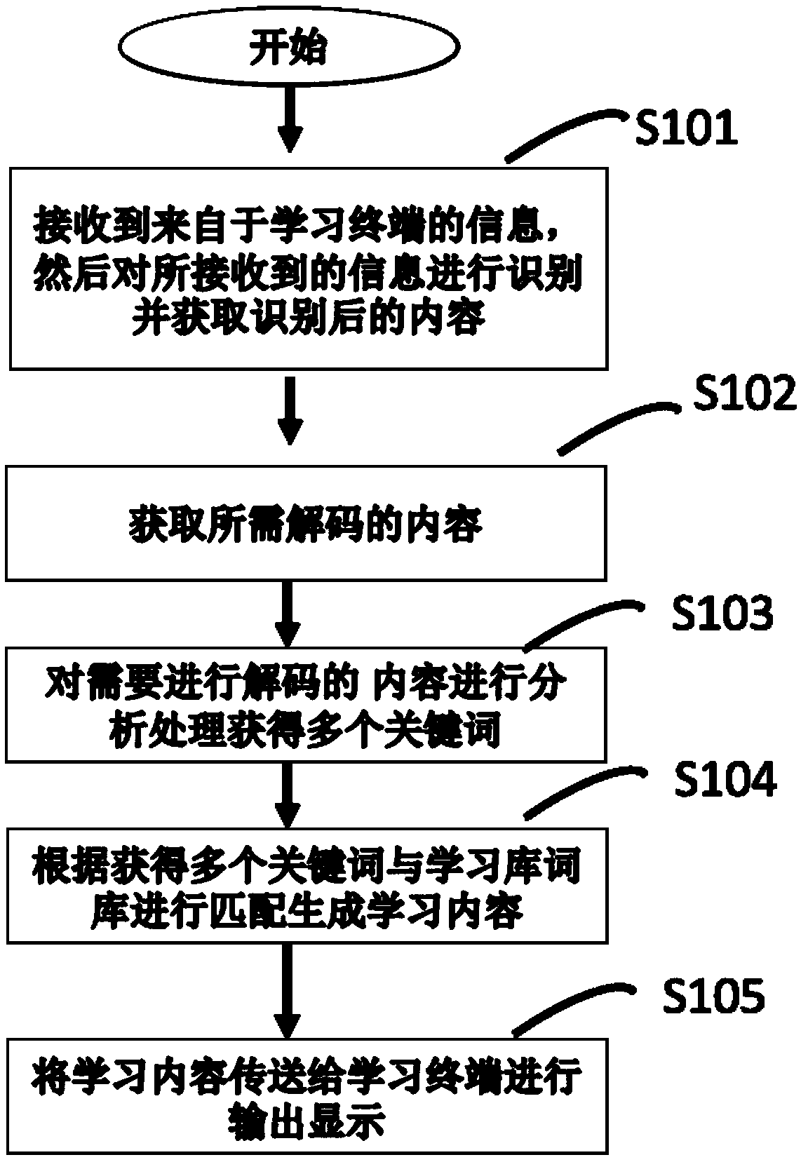 Language study system capable of automatically generating test questions and language study method adopted by language study system