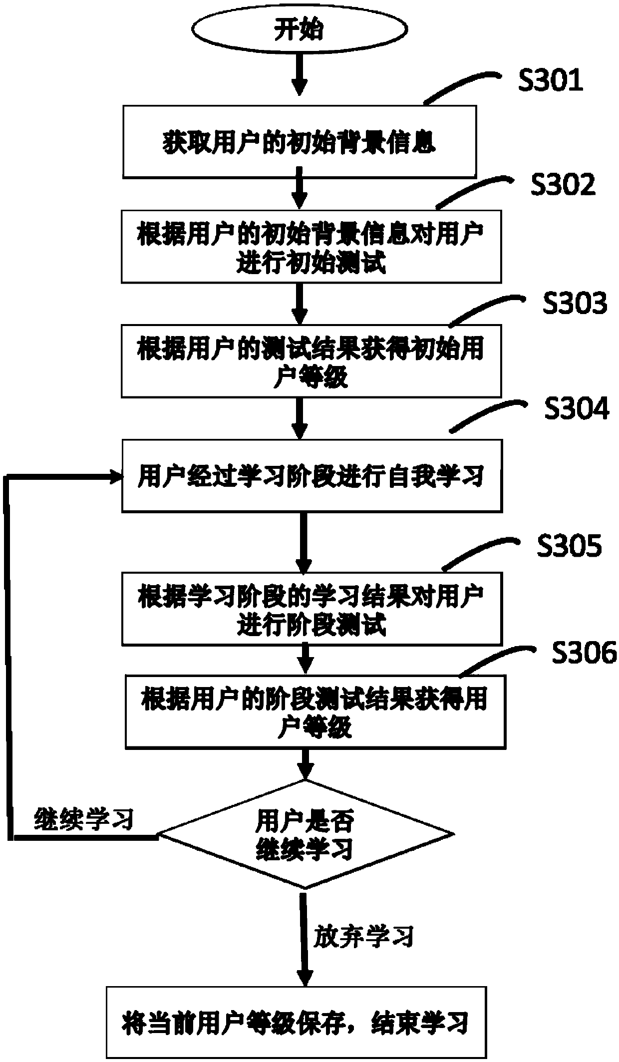 Language study system capable of automatically generating test questions and language study method adopted by language study system