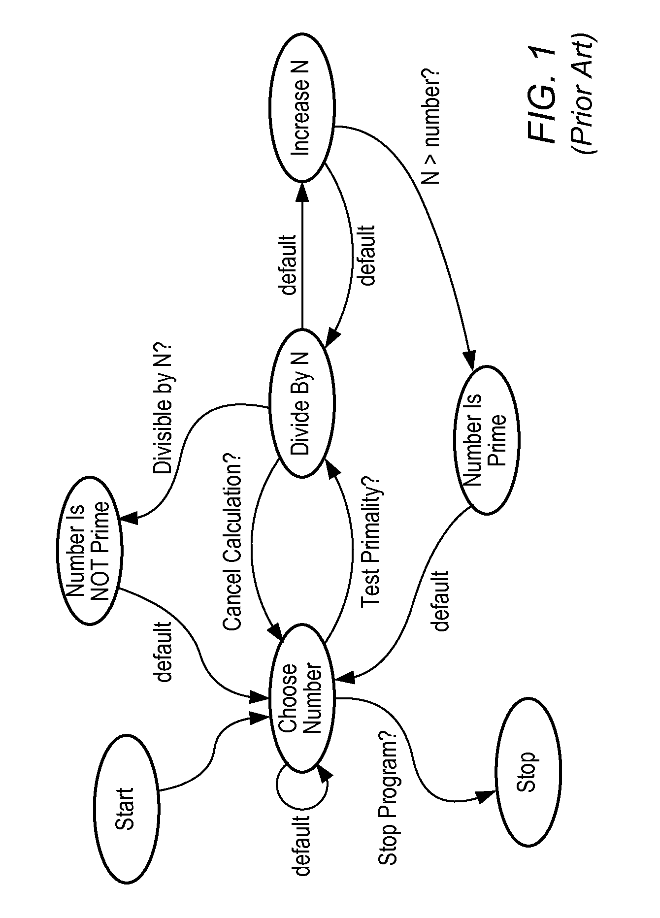Generating a Hardware Description from a Graphical Program in Response to Receiving a Diagram with States and State Transitions