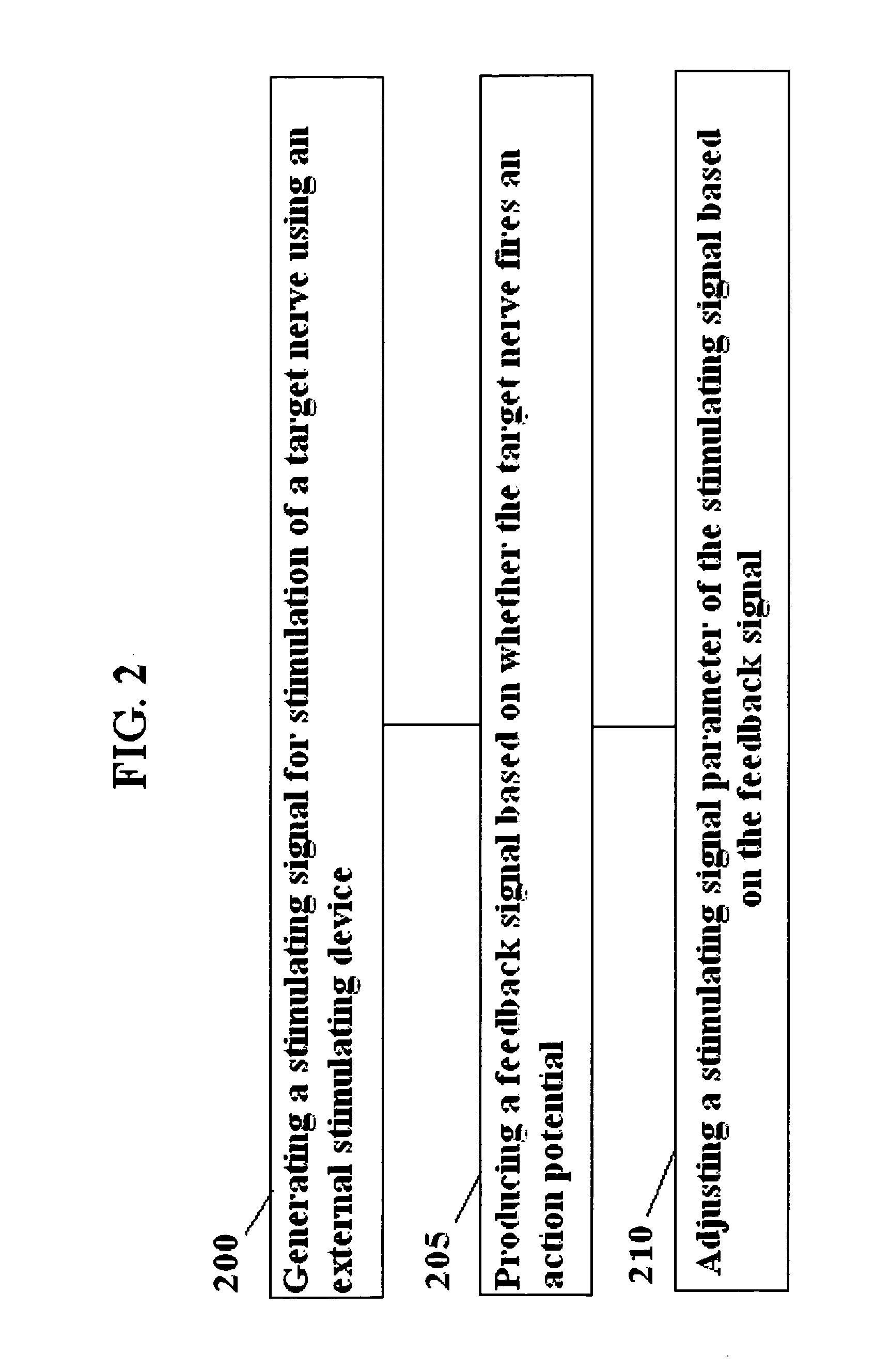 Optimizing stimulation therapy of an external stimulating device based on firing of action potential in target nerve