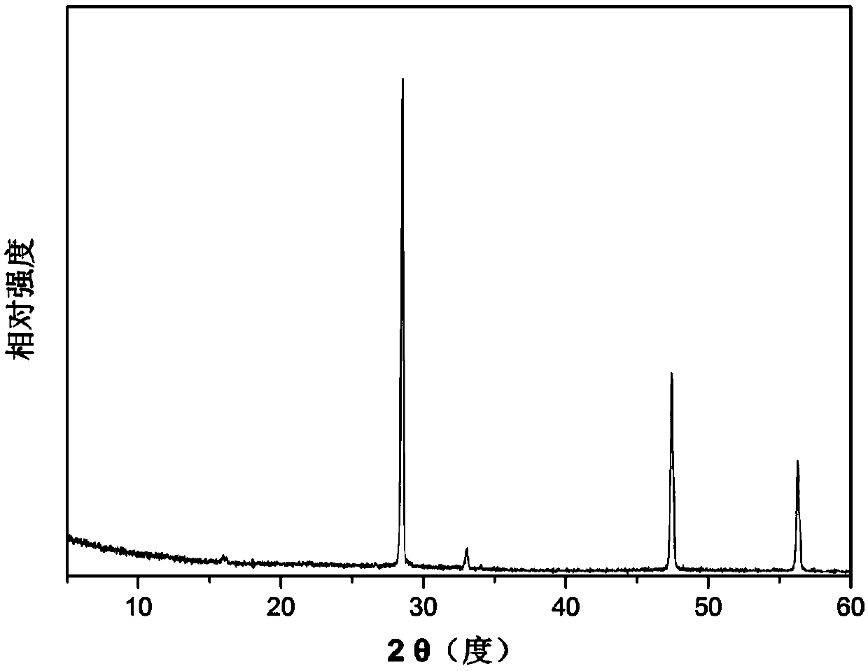 Carbon monoxide adsorbent, preparation method and applications thereof