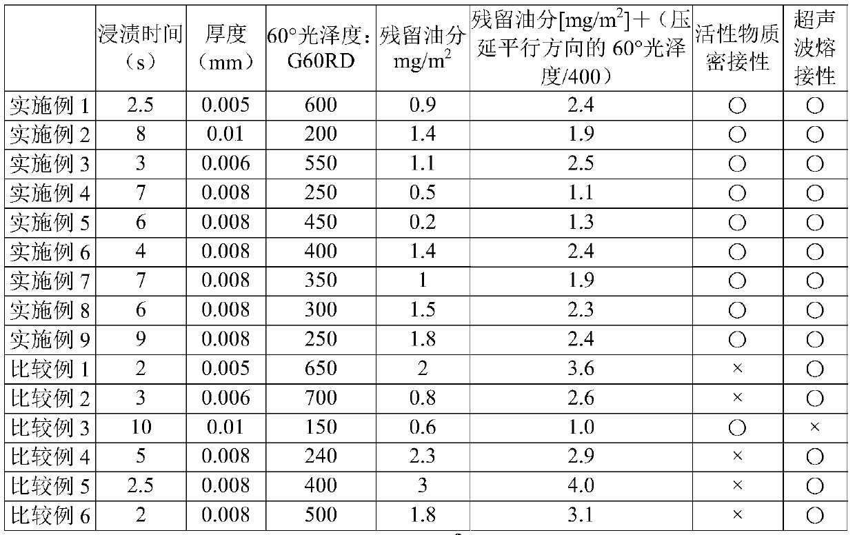 Rolled copper foil for lithium ion battery current collector and lithium ion battery