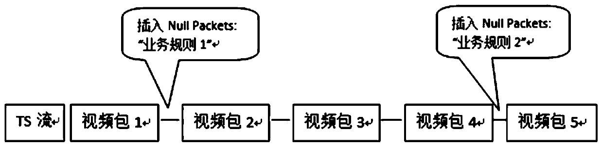 TS stream processing method and application friendly to artificial intelligence algorithms