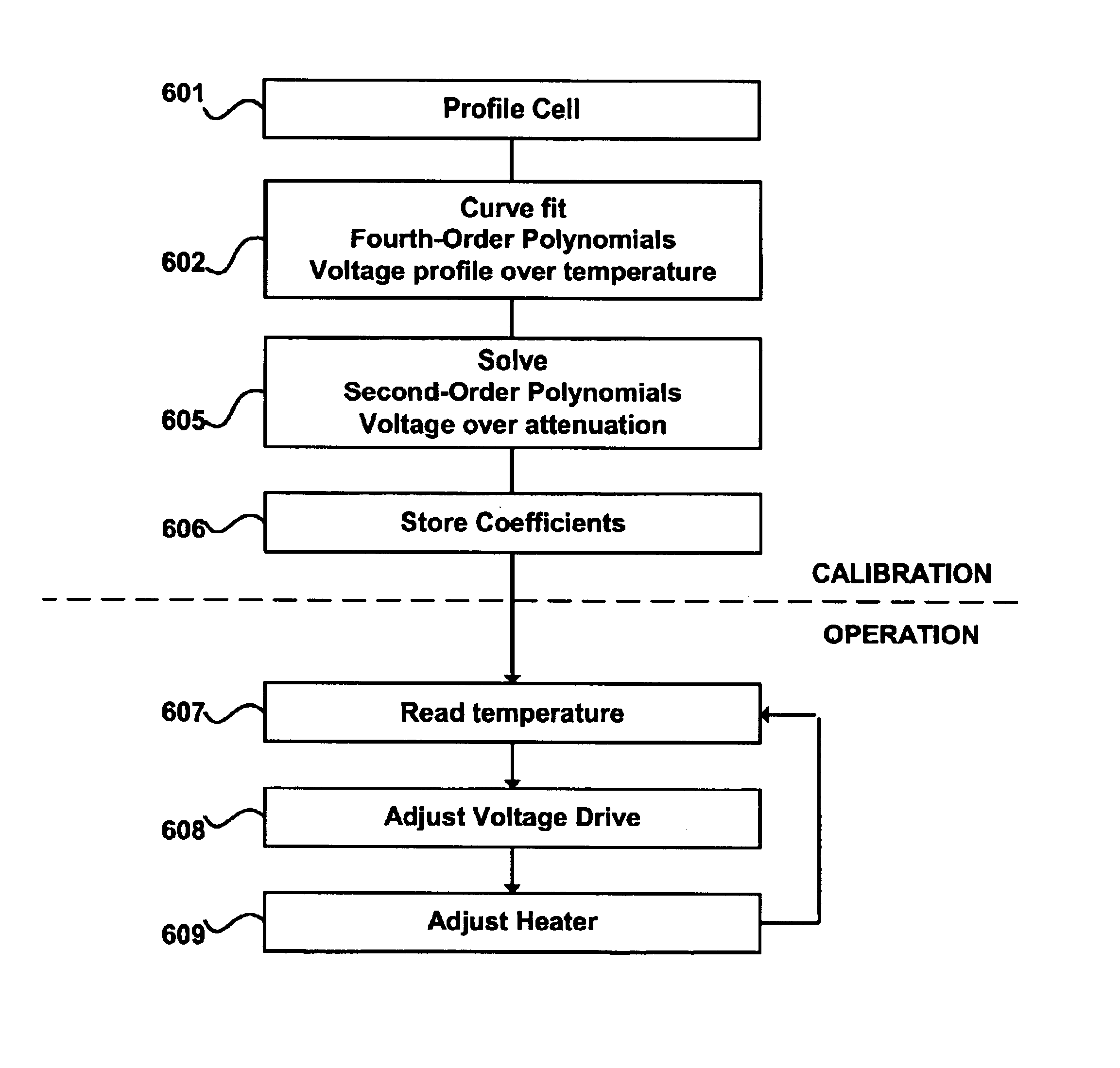 Thermal control system for liquid crystal cell