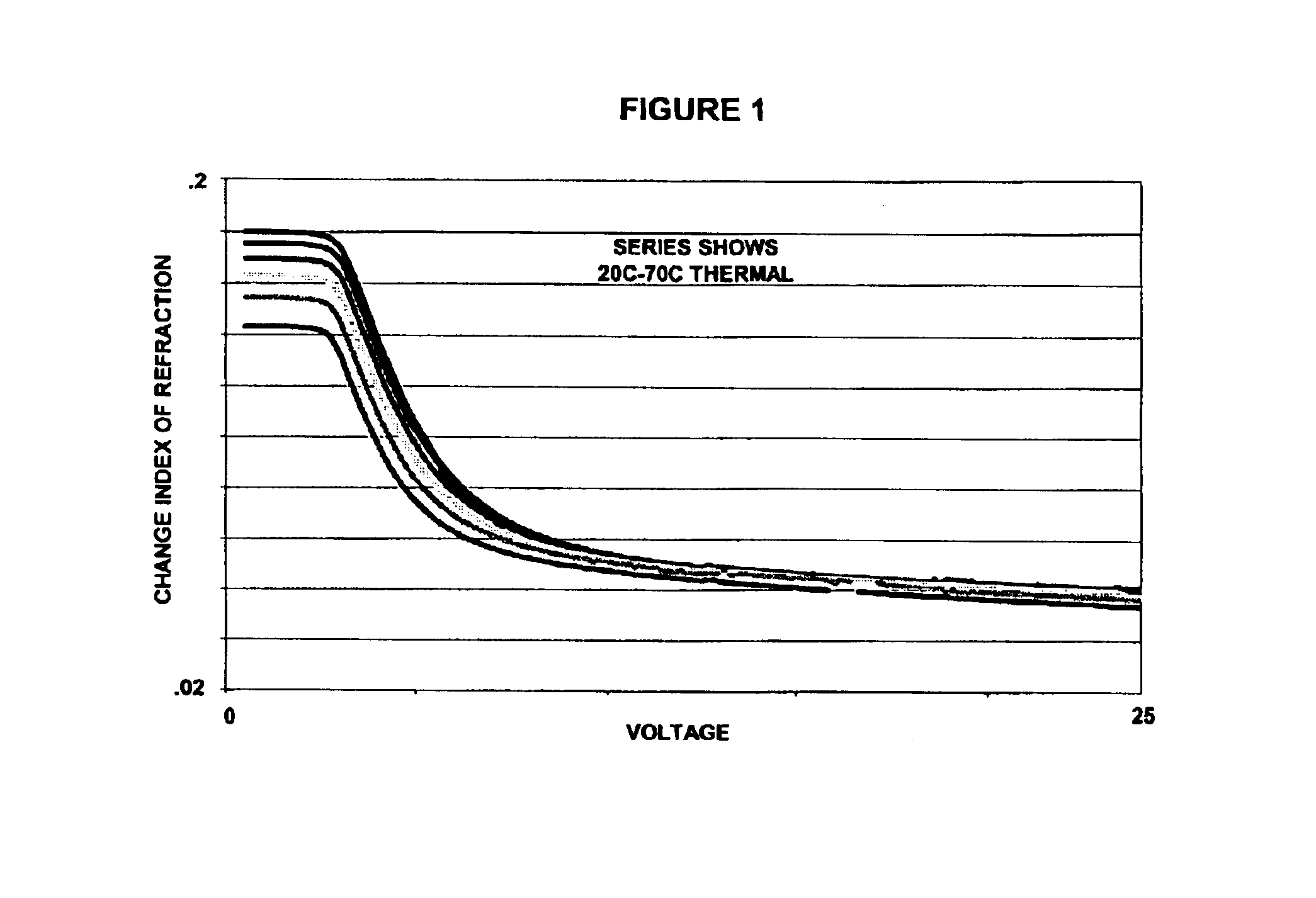 Thermal control system for liquid crystal cell