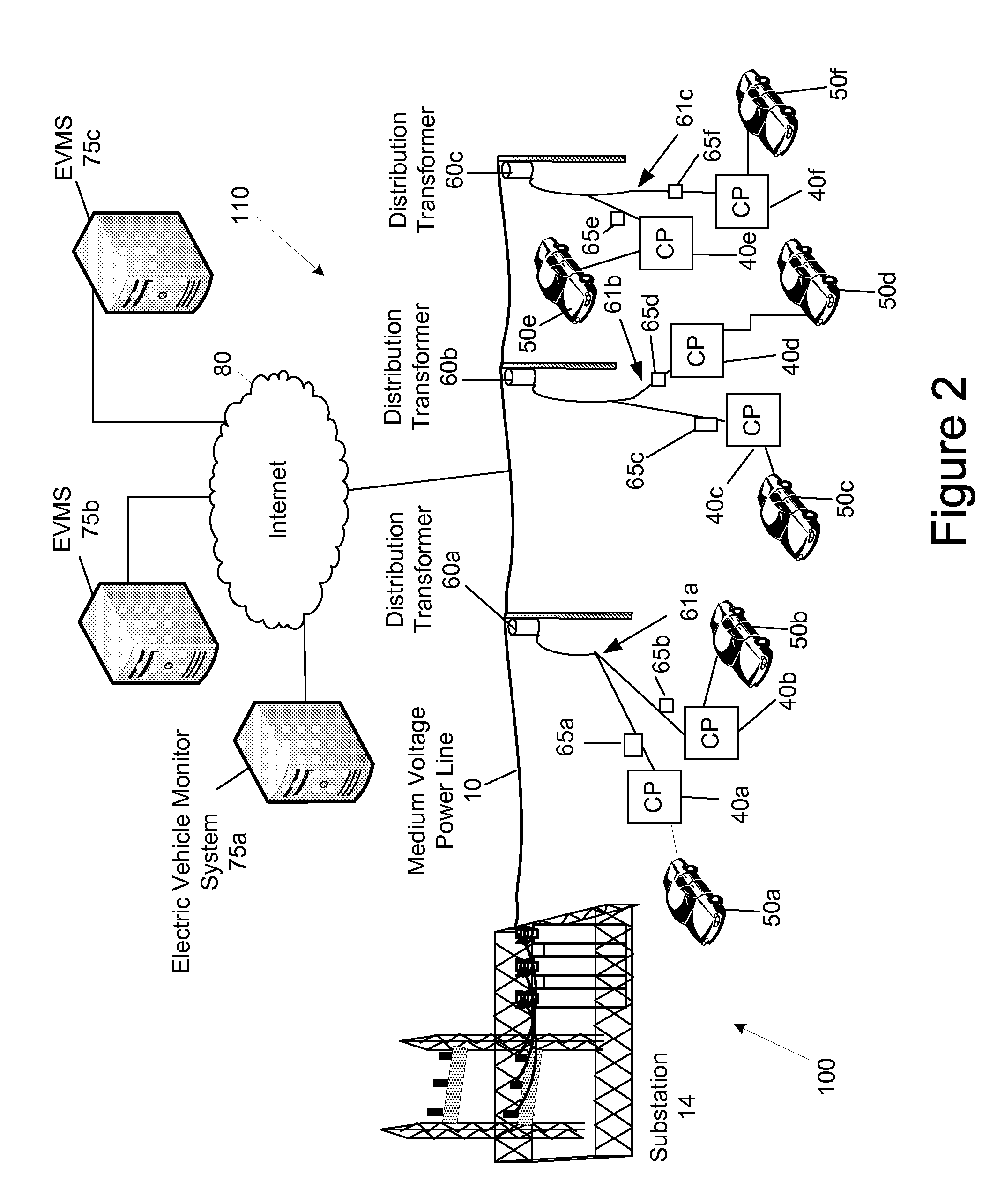 System and Method for Managing the Consumption and Discharging of Power of Electric Vehicles