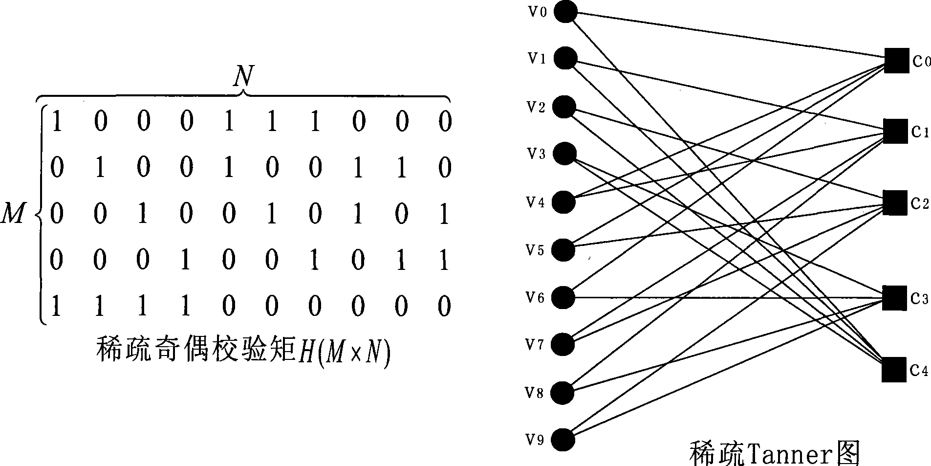 Quasi-cyclic low-density parity-check code decoder and decoding method