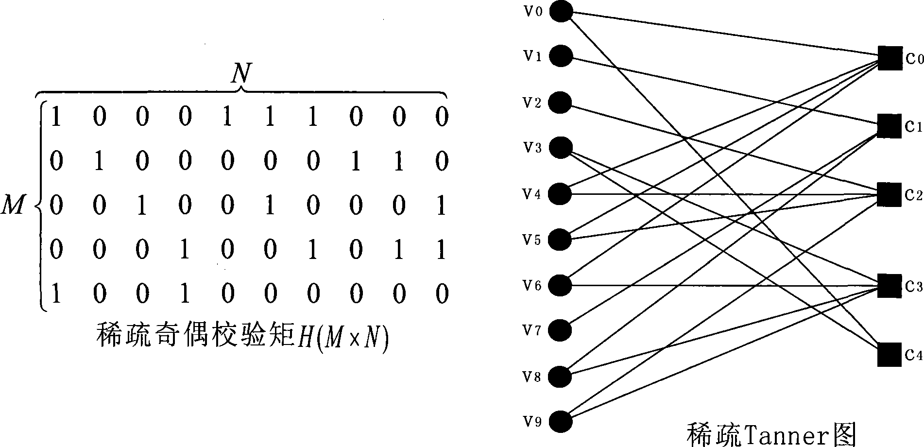 Quasi-cyclic low-density parity-check code decoder and decoding method