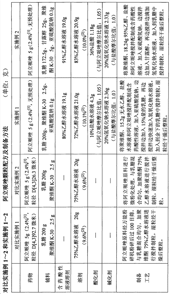 Aripiprazole pharmaceutic preparation and preparation method thereof