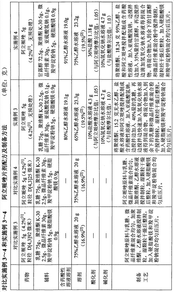 Aripiprazole pharmaceutic preparation and preparation method thereof