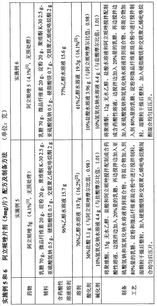 Aripiprazole pharmaceutic preparation and preparation method thereof