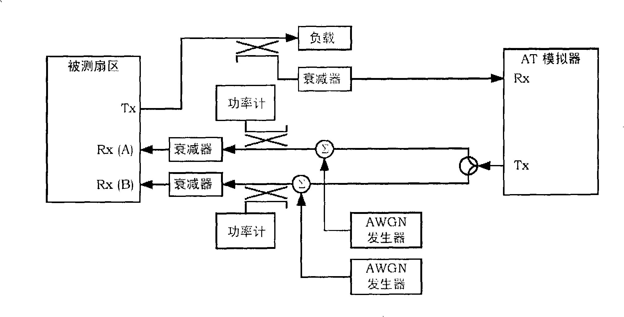 Test method for power control subchannel in code division multiple access system