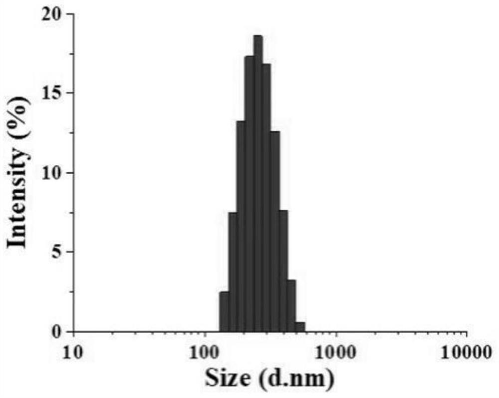 Application of fat emulsion in preparation of wound repair material