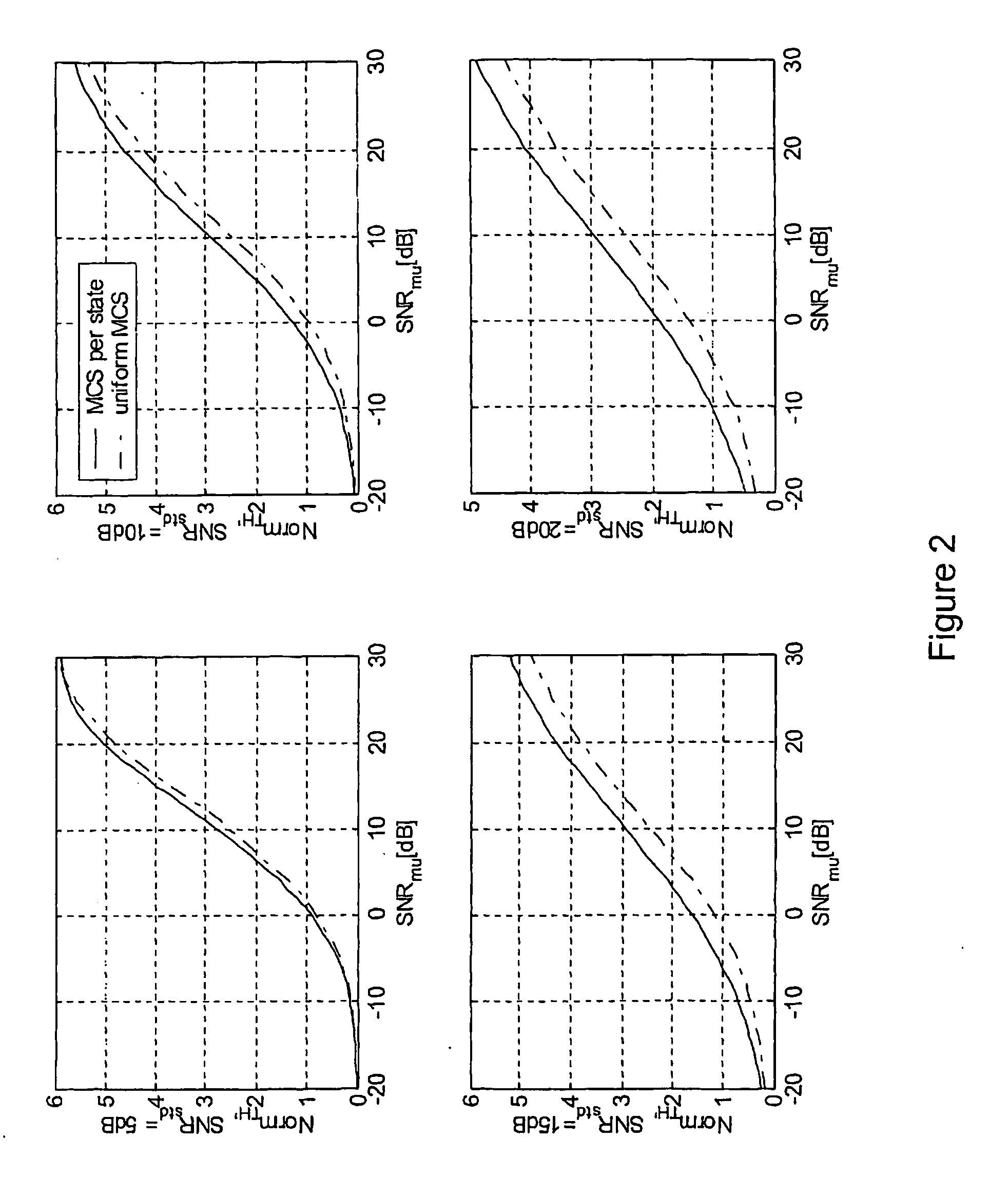 Method and Transmission Unit for Adaptive Coding, Modulation and Transmittion of Data Words in a Wireless Communication System