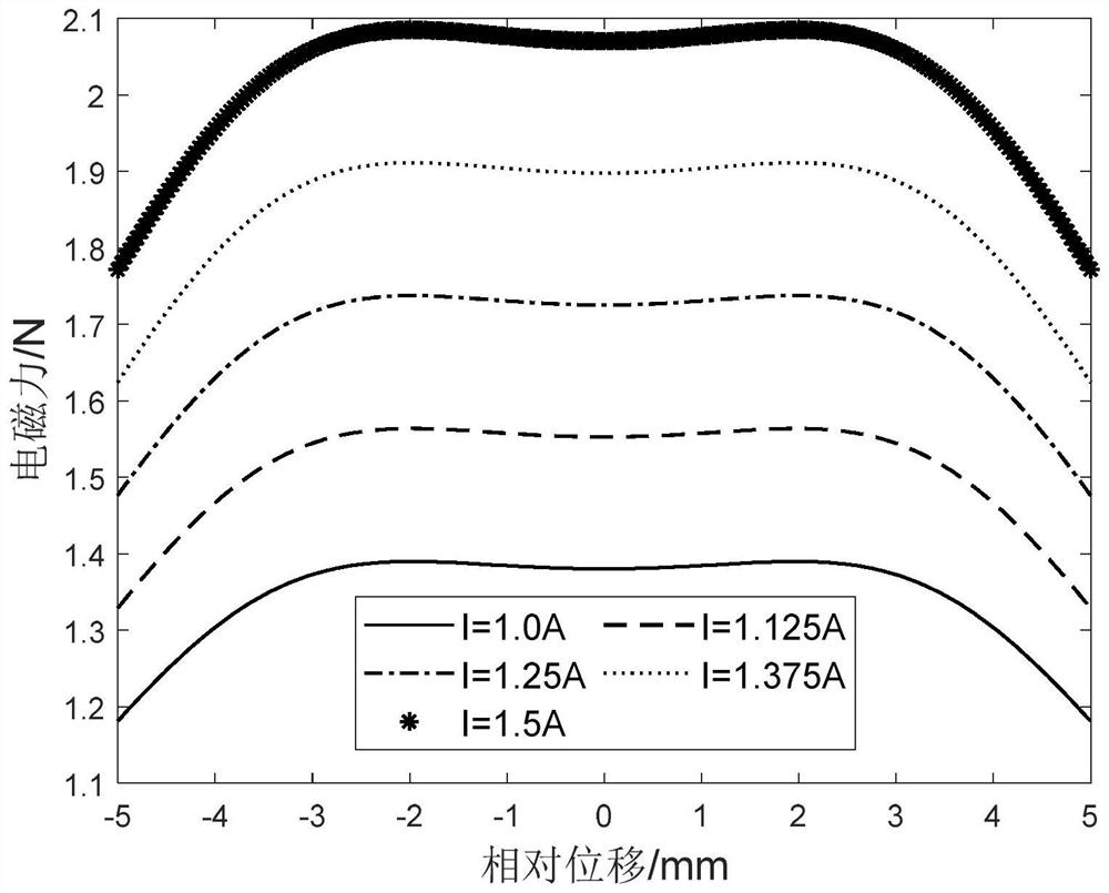 Hourglass type wide-width broadband quasi-zero stiffness electromagnetic vibration isolator