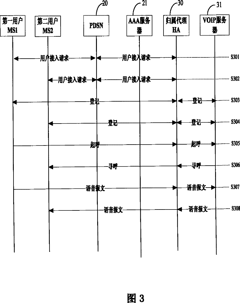 Method, device and system for optimizing group data service node routing