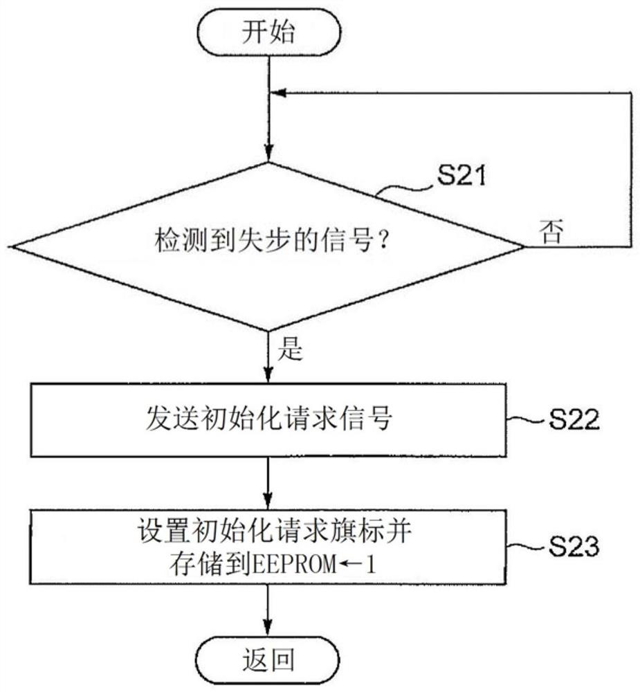 Electric valve control device and electric valve device including the electric valve control device