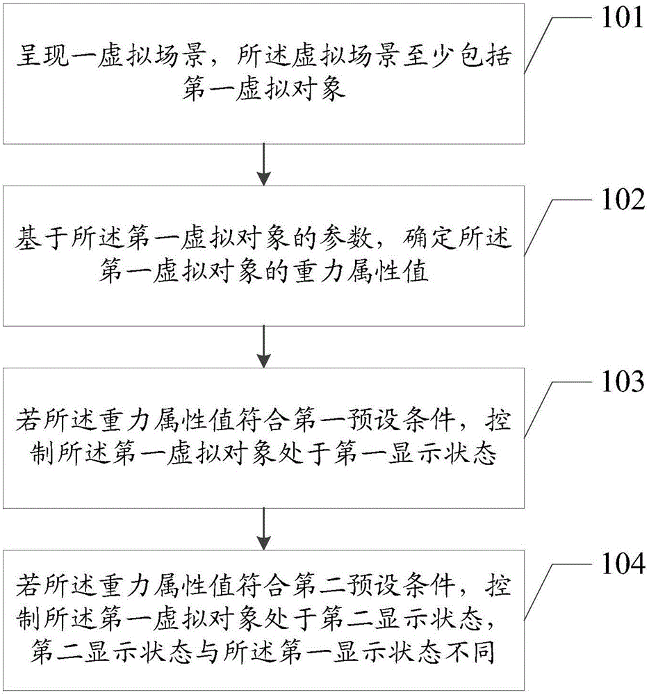 Information processing method, electronic equipment and electronic device