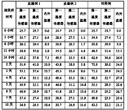 Method for cooling mass concrete