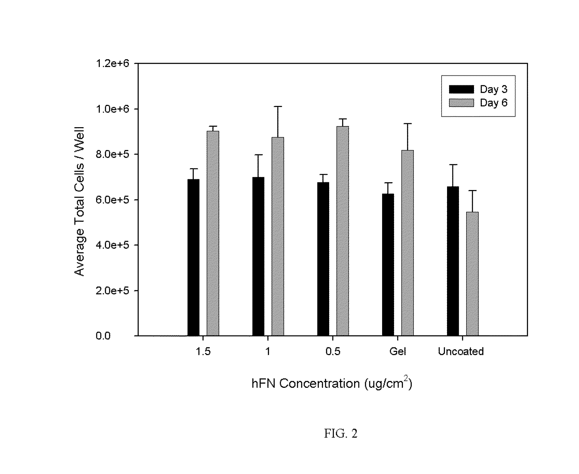 Cell culture media, kits and methods of use