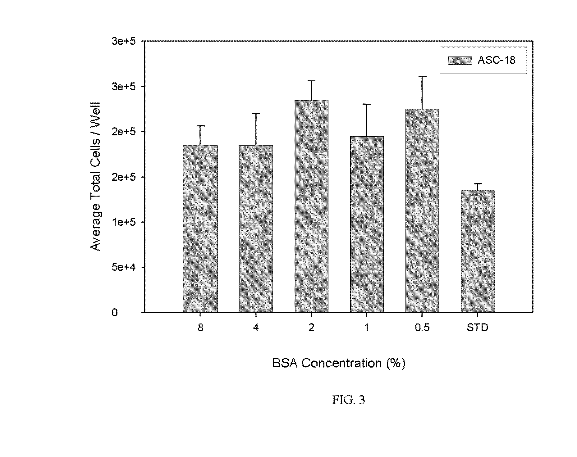 Cell culture media, kits and methods of use