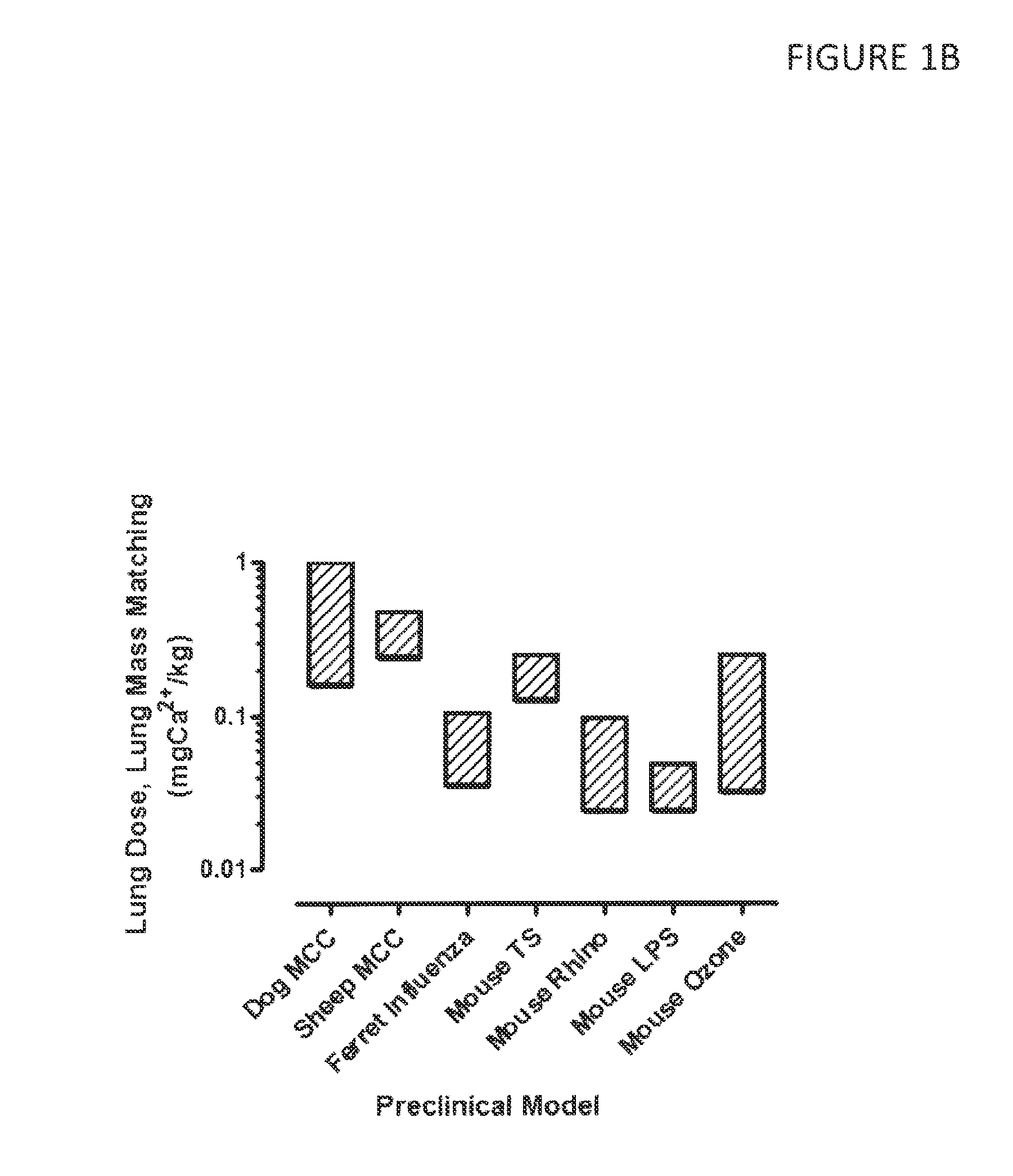 Methods for treating and diagnosing respiratory tract infections