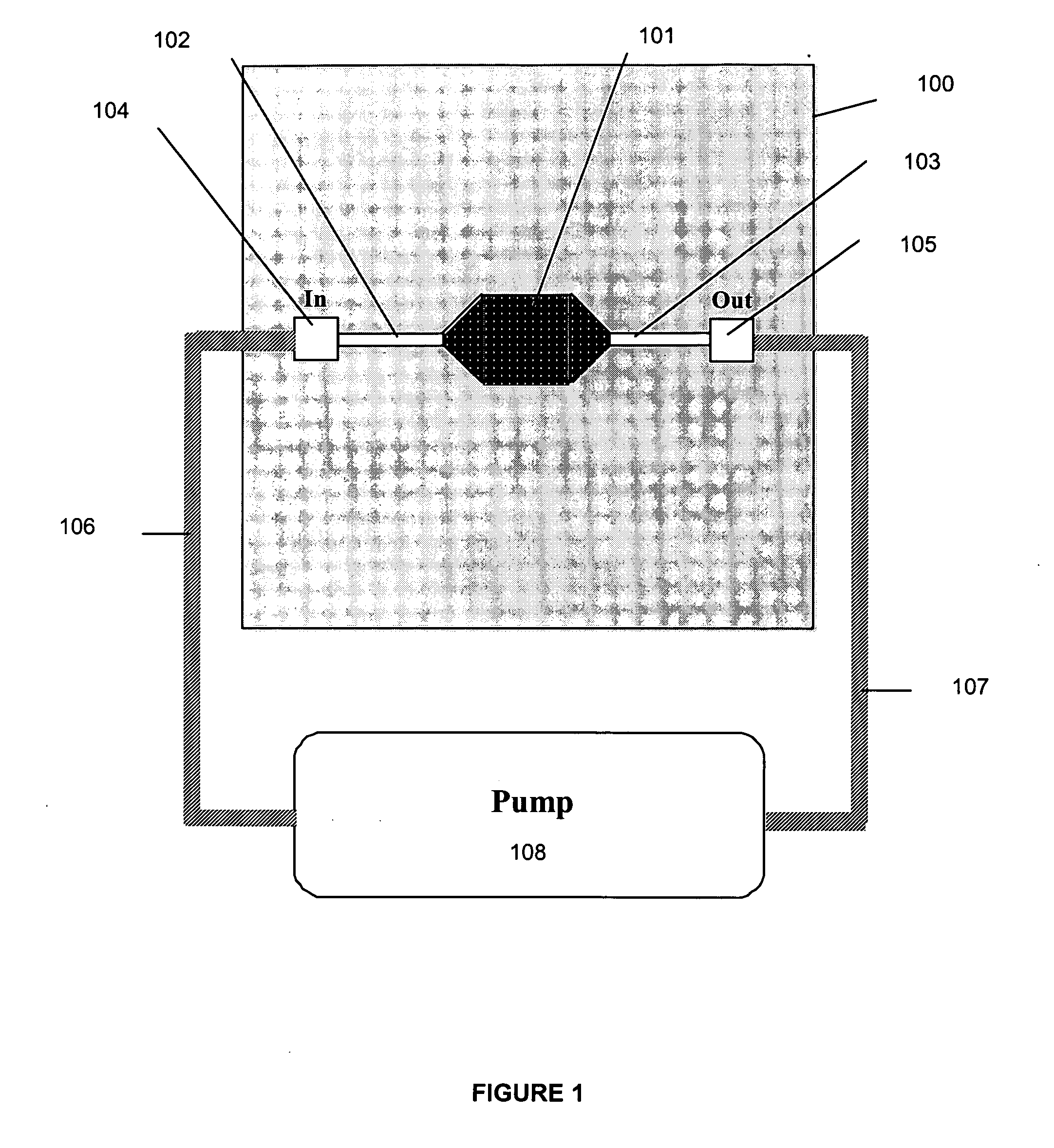 Circulating flow device for assays of cell cultures, cellular components and cell products