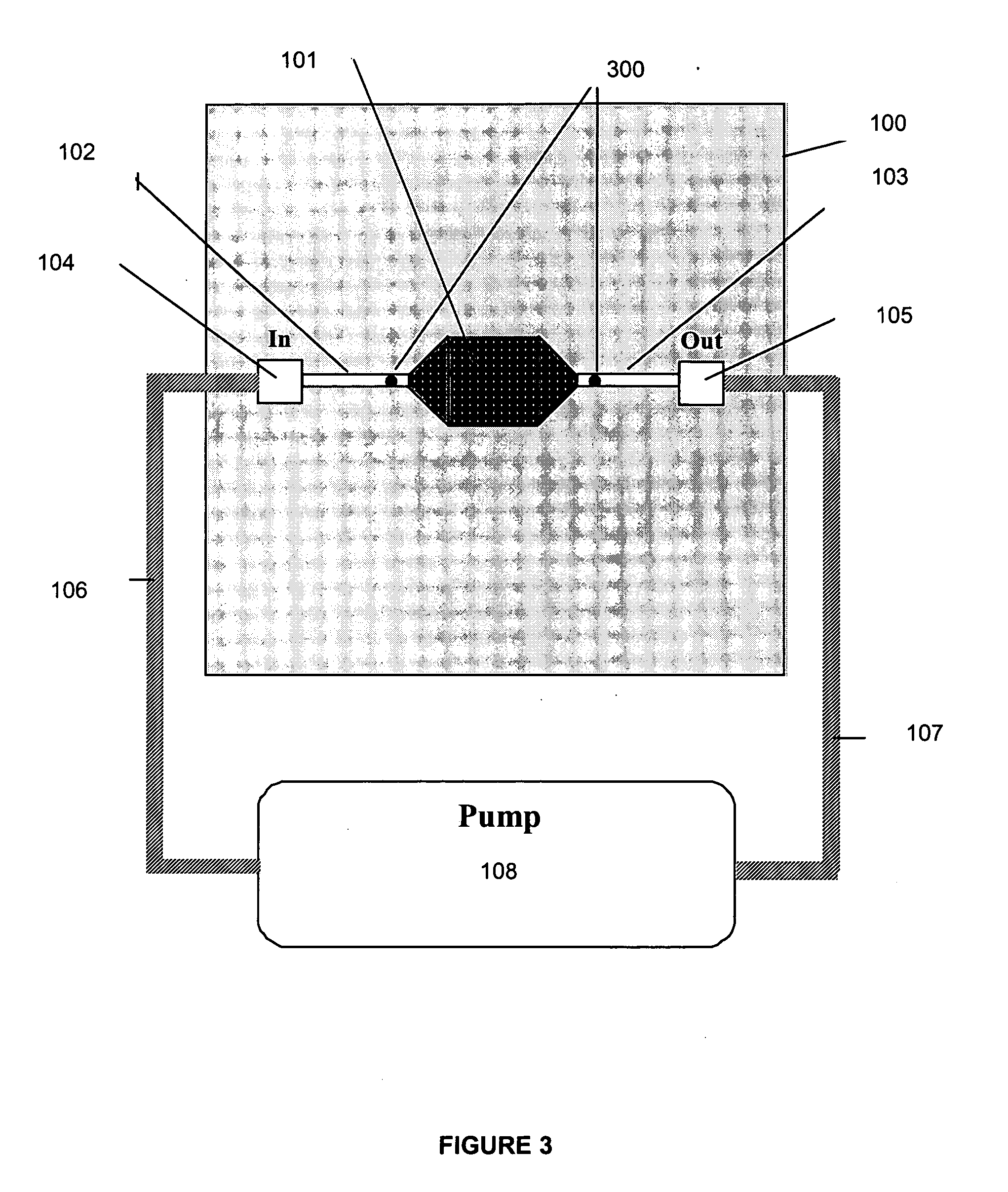 Circulating flow device for assays of cell cultures, cellular components and cell products