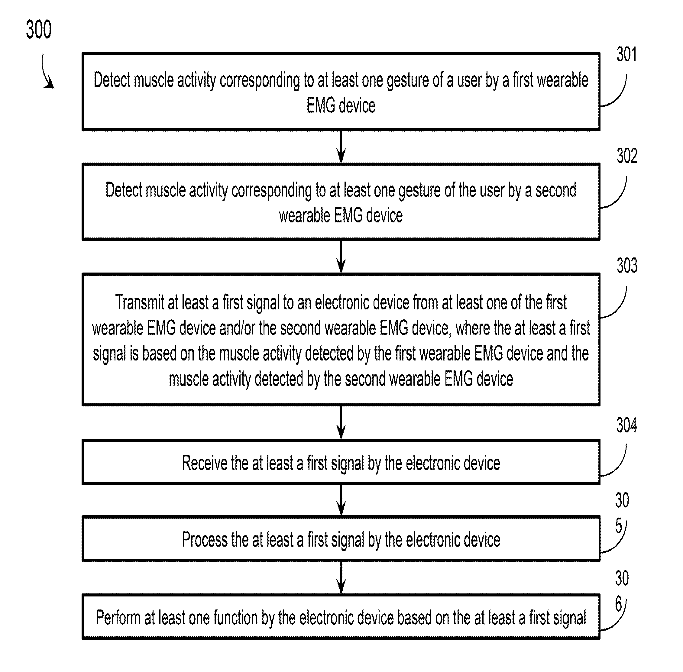 Systems, articles, and methods for electromyography-based human-electronics interfaces