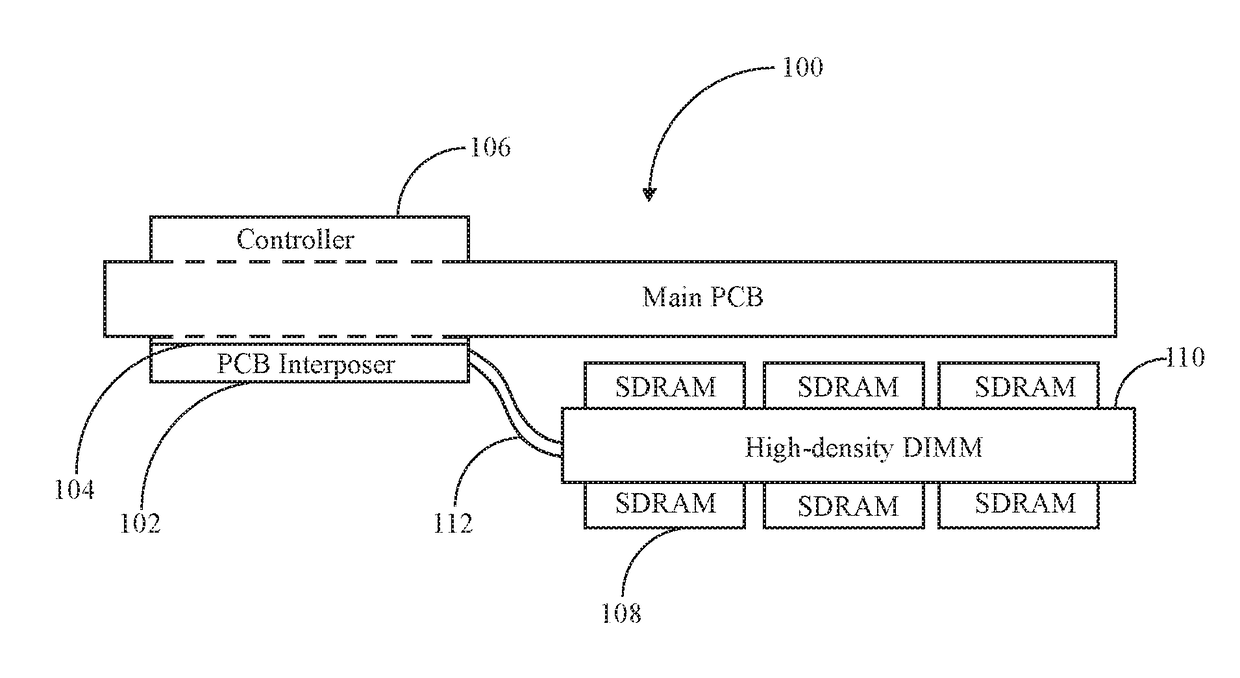 Flexible high-density memory module