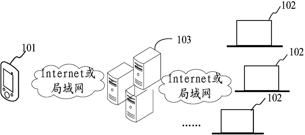Session processing method and device, terminal and storage medium