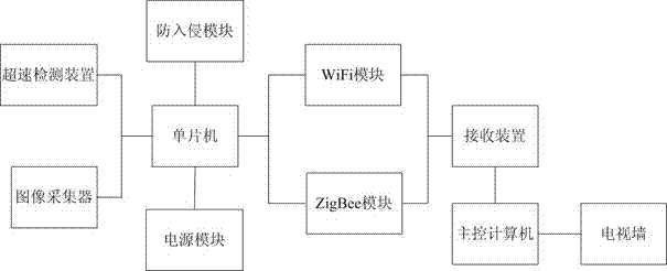 Anti-intrusion traffic monitoring system based on wireless technology