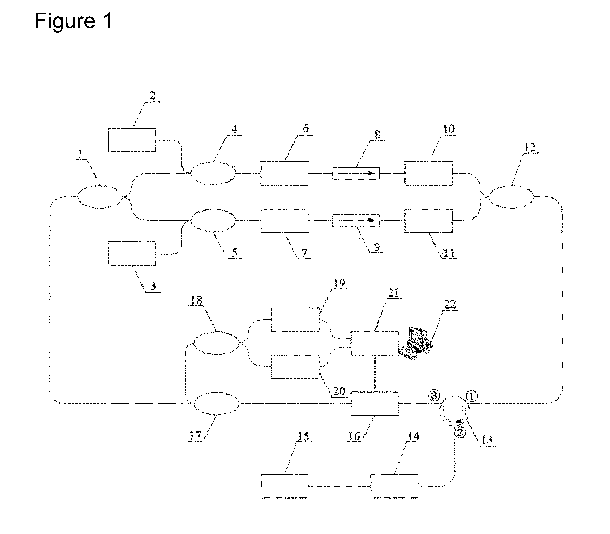 Multi-band multiplexing intra-cavity gas sensing system and method