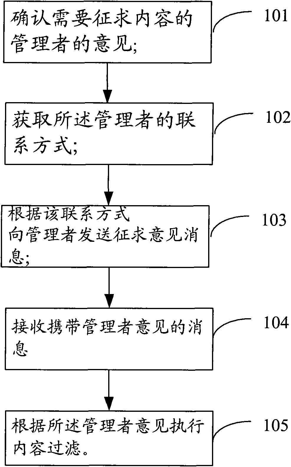 Method, device and system for filtering content
