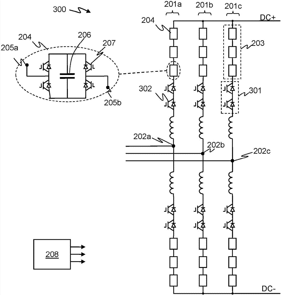 Control of voltage source converters