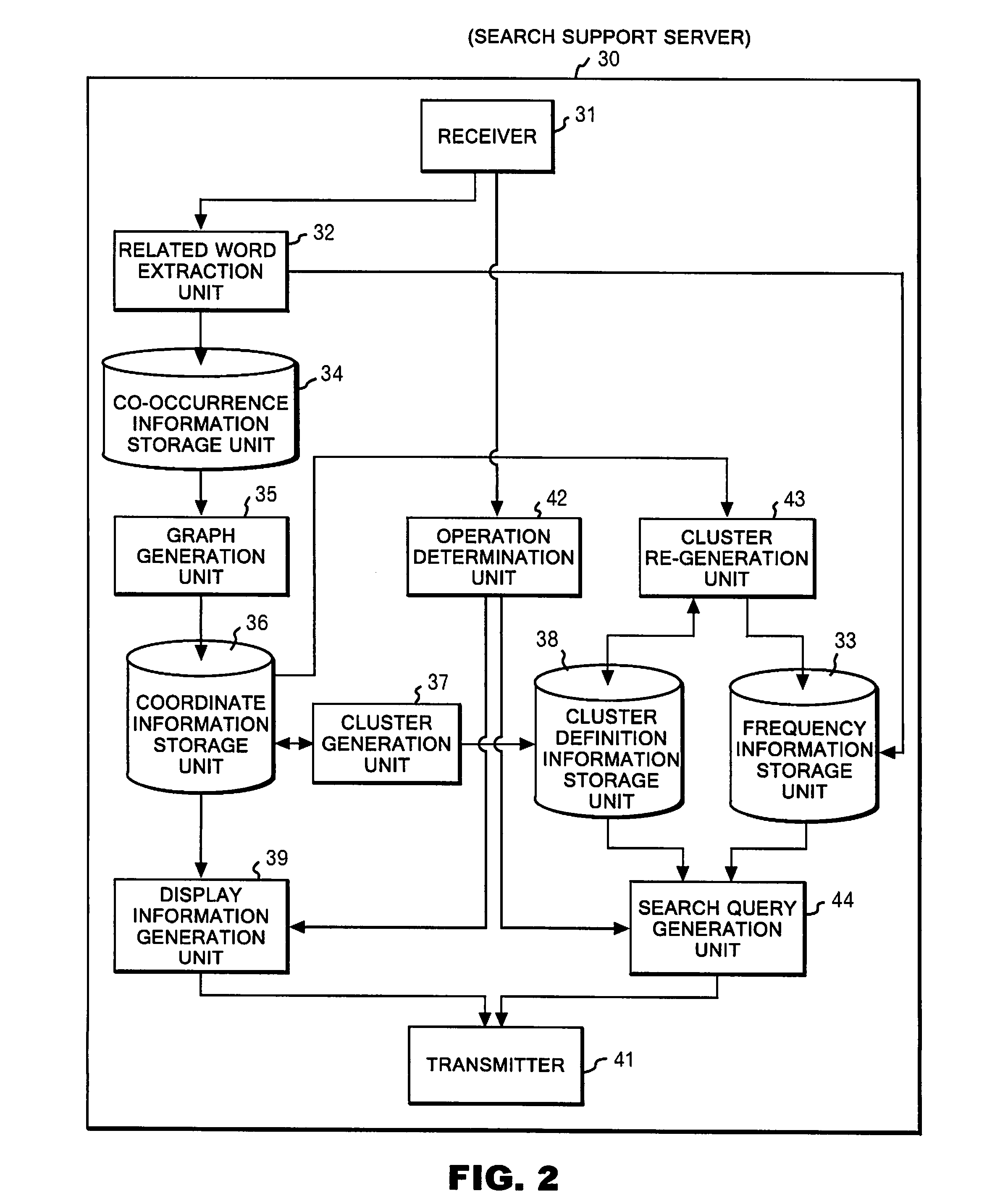 Apparatus and method for supporting document data search