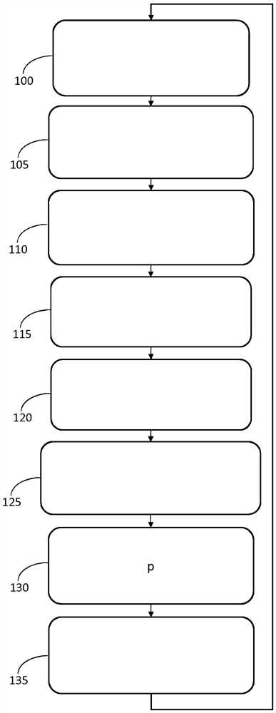 Method for configuring tracking system, tracking system, lighting system incorporating tracking system and computer program