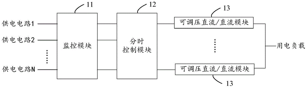 Control device and method for communication network power supply