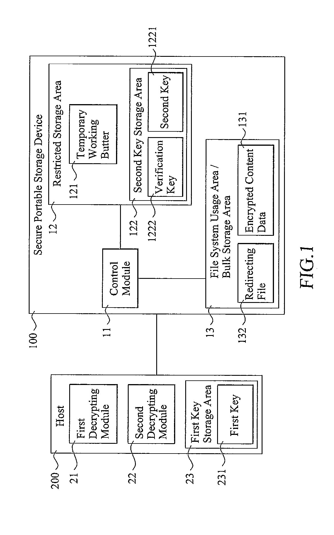 Access control for secure portable storage device