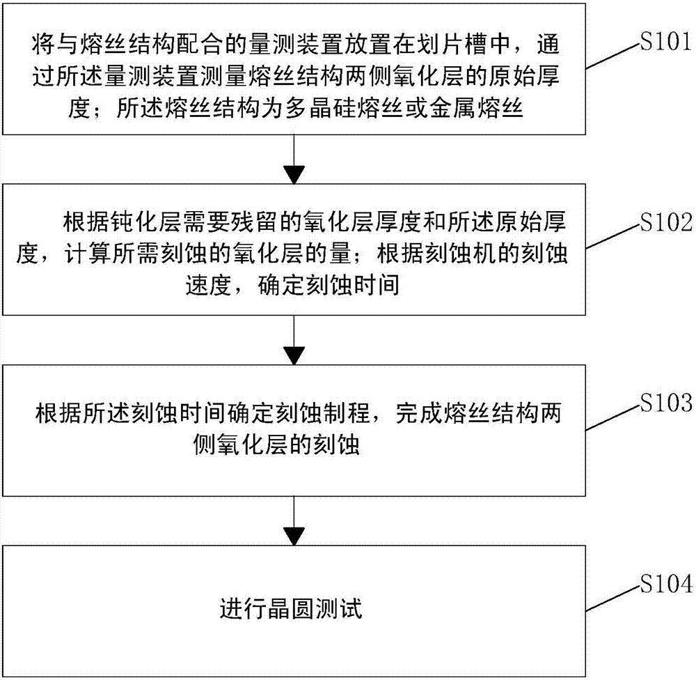 Fuse wire oxide layer etching method