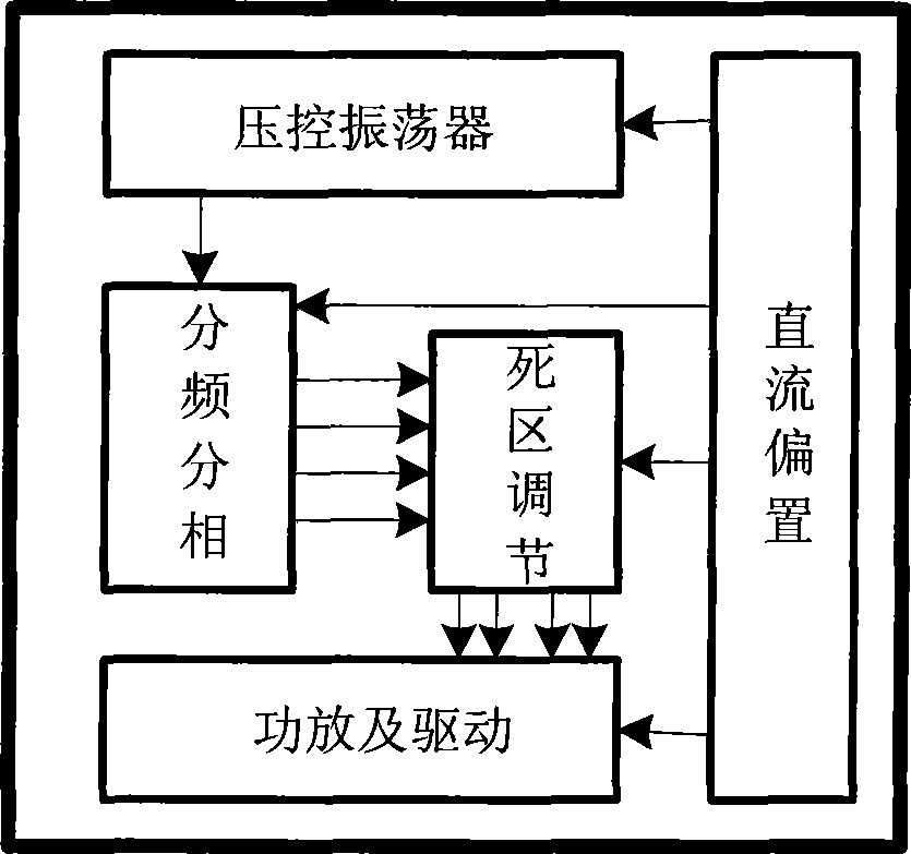Ultrasonic motor controlling integrated circuit based on voltage controlled oscillator