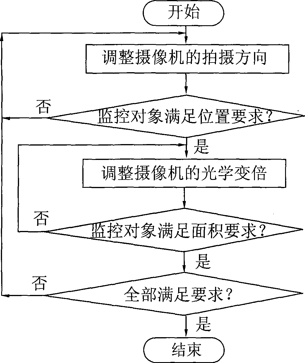 Distance measuring method in camera monitoring system