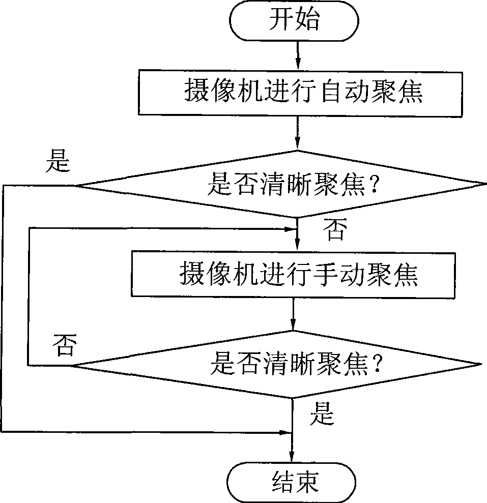 Distance measuring method in camera monitoring system