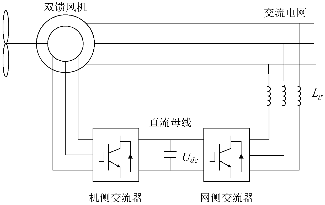 Doubly-fed fan optimization method based on proportional integral differential control thought