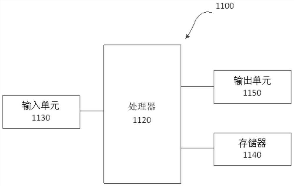 Message processing method and device implemented by redis and mysql